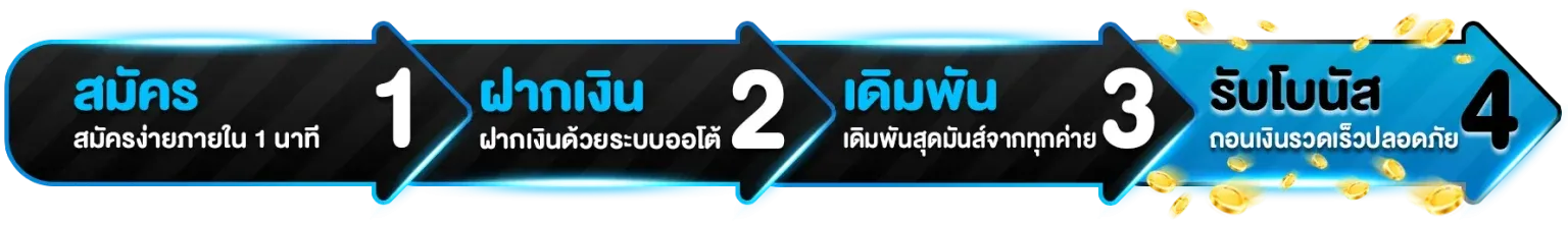 สล็อต แตก ง่าย พัน ทิป